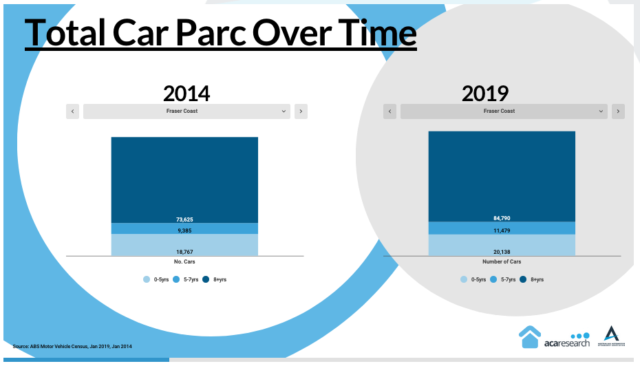 AAAA Car Parc Tool 