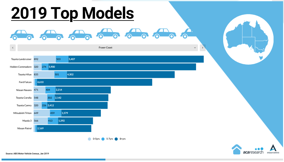 AAAA Car Parc Tool