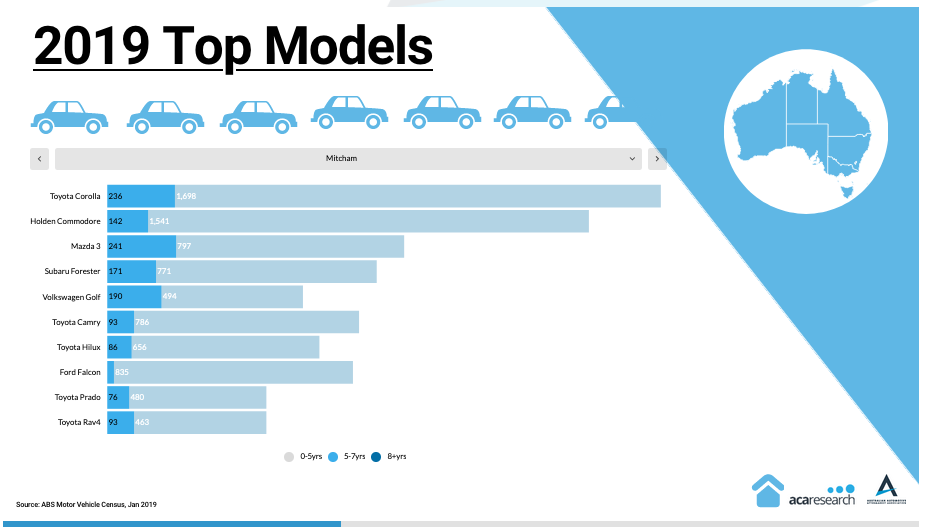 AAAA Car Parc Tool 5