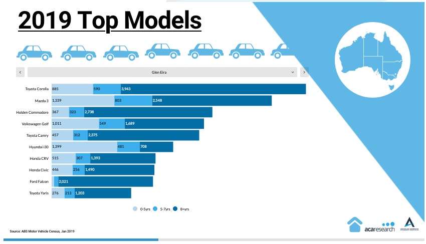 AAAA Car Parc Top Models