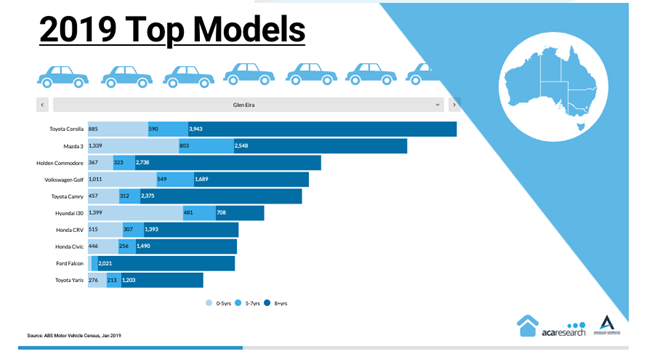 AAAA Car Parc Top Models