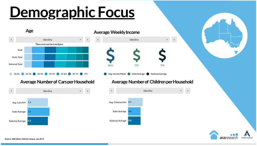 AAAA Car Parc Demographic
