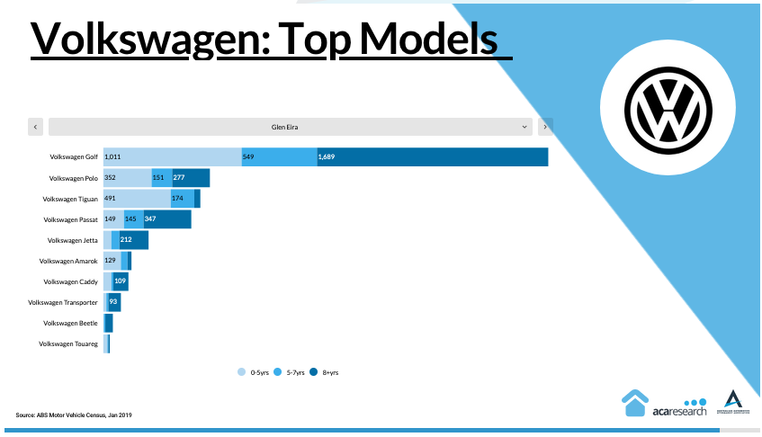 AAAA Car Parc VW Models