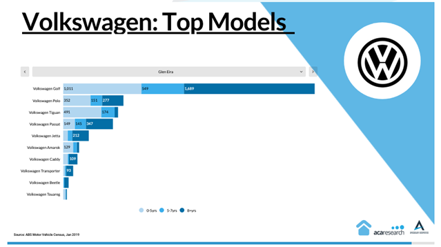 AAAA Car Parc VW Models