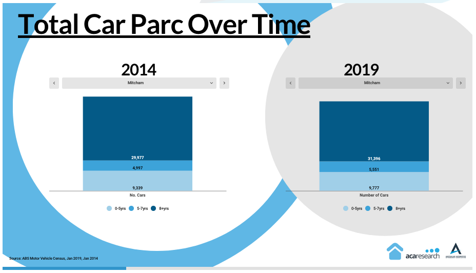 Car Parc Tool 1