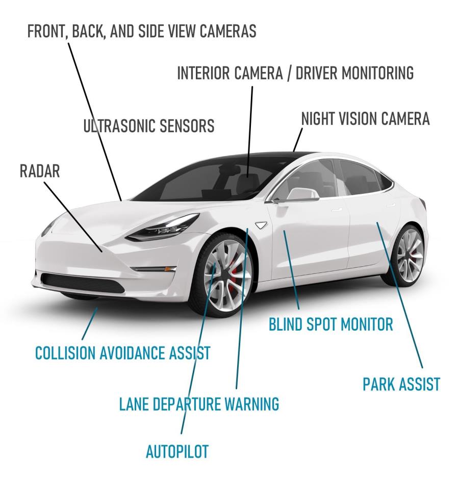 Vehicle sensors