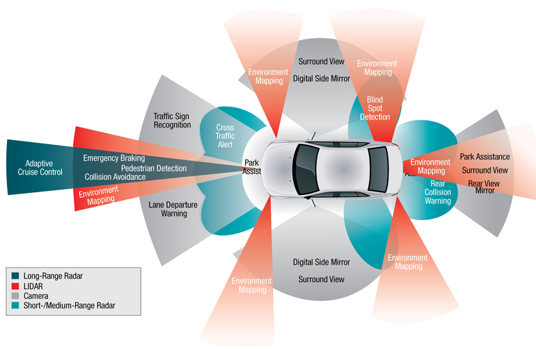 Connected vehicles