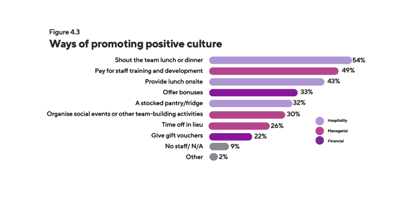 Promoting Positive Culture