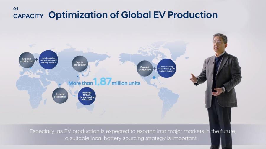 Accelerating electrification