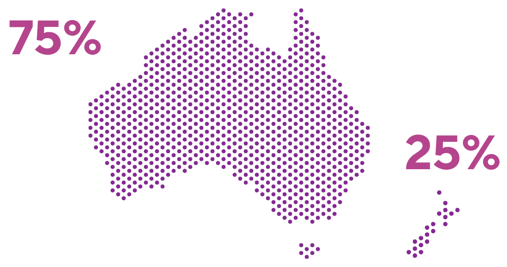 Data Map AU/NZ